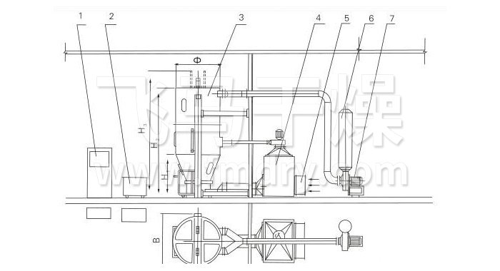 噴霧幹燥（zào）製粒機結構示意圖