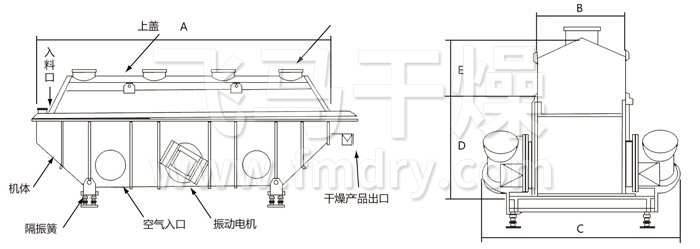 振動流（liú）化床幹燥機