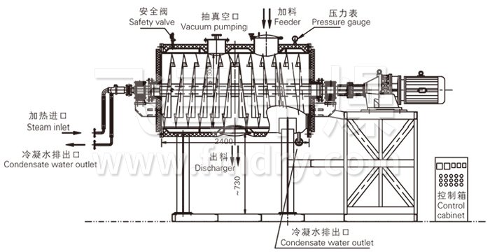 真空耙式（shì）幹（gàn）燥機結構示意（yì）圖